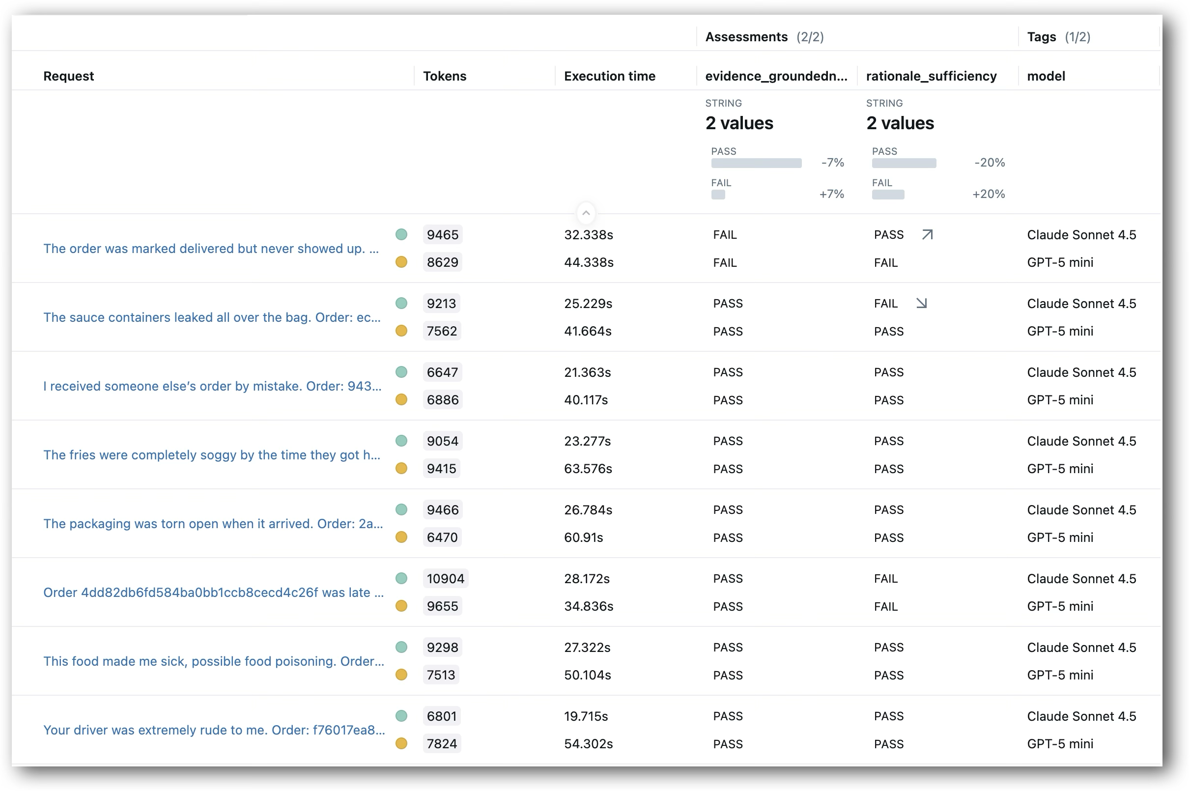 Model Comparison Results