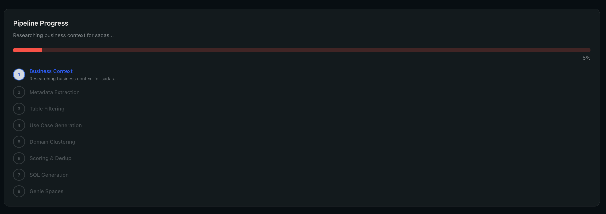 Pipeline in progress