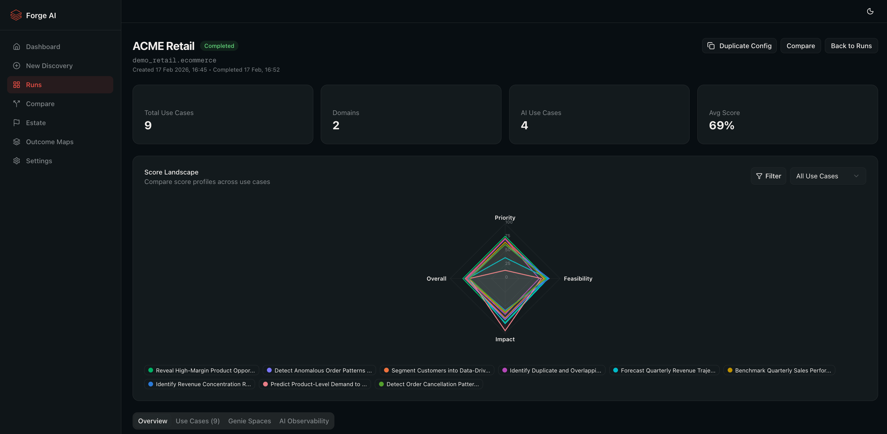 Run overview