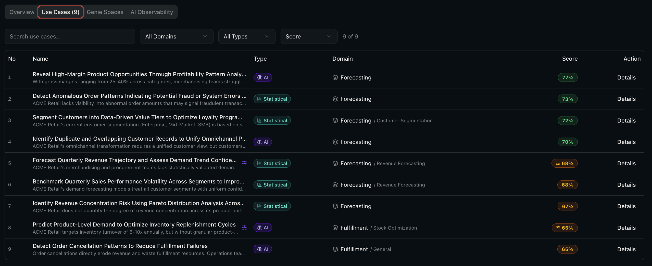 Use case table