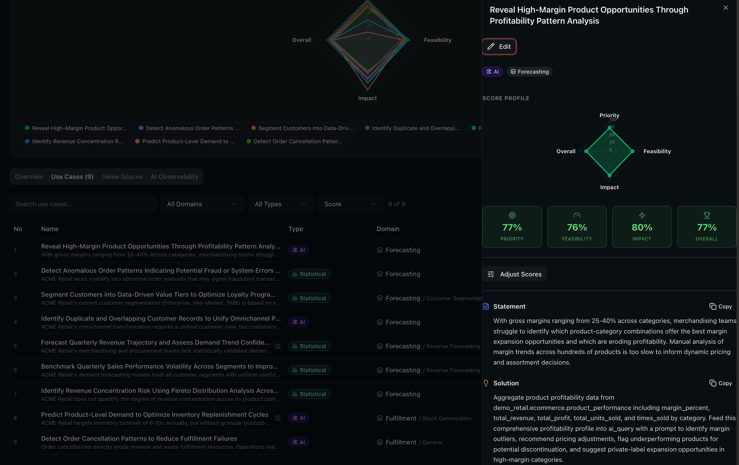 Use case detail