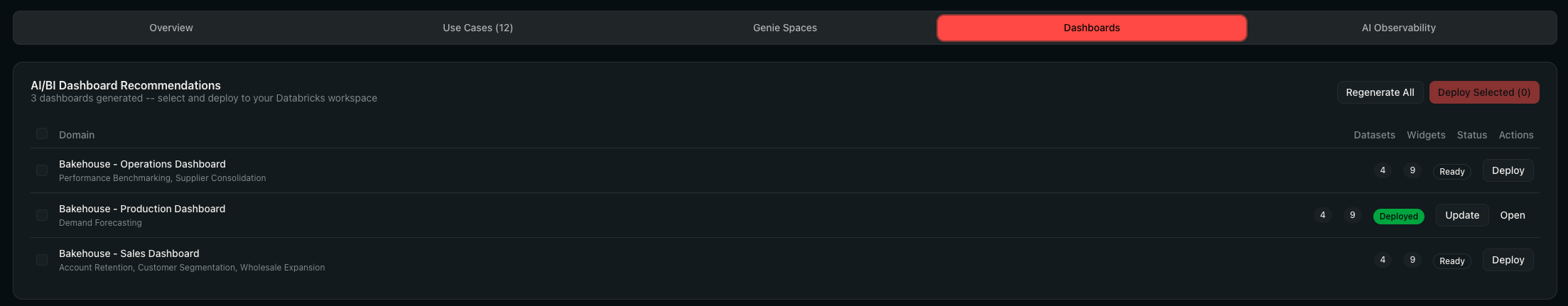 Dashboard recommendations