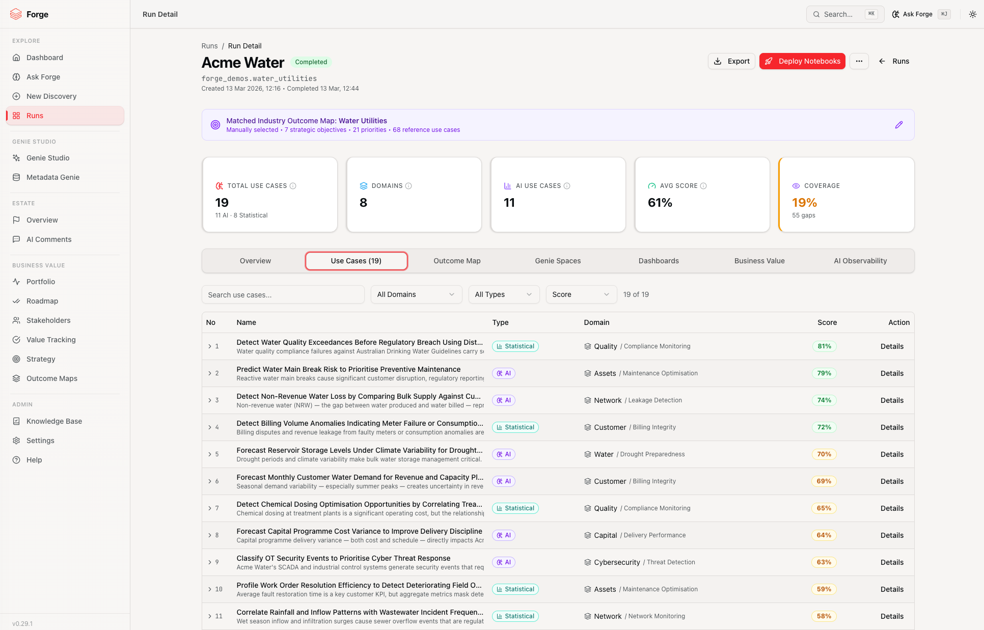 Prioritised use case catalog