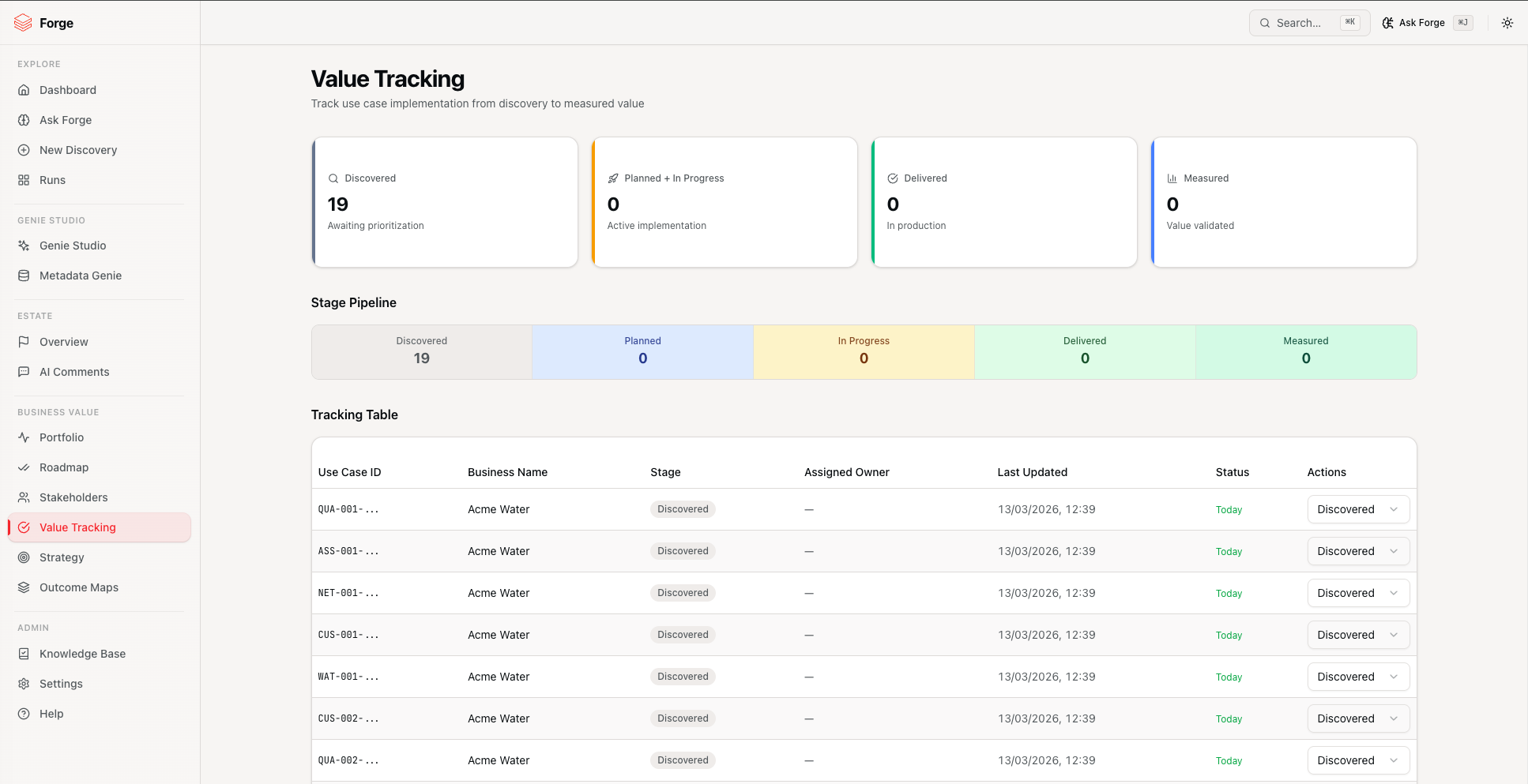 Value Tracking lifecycle