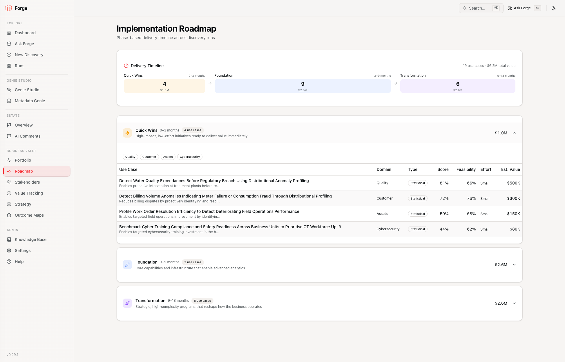 Implementation Roadmap timeline
