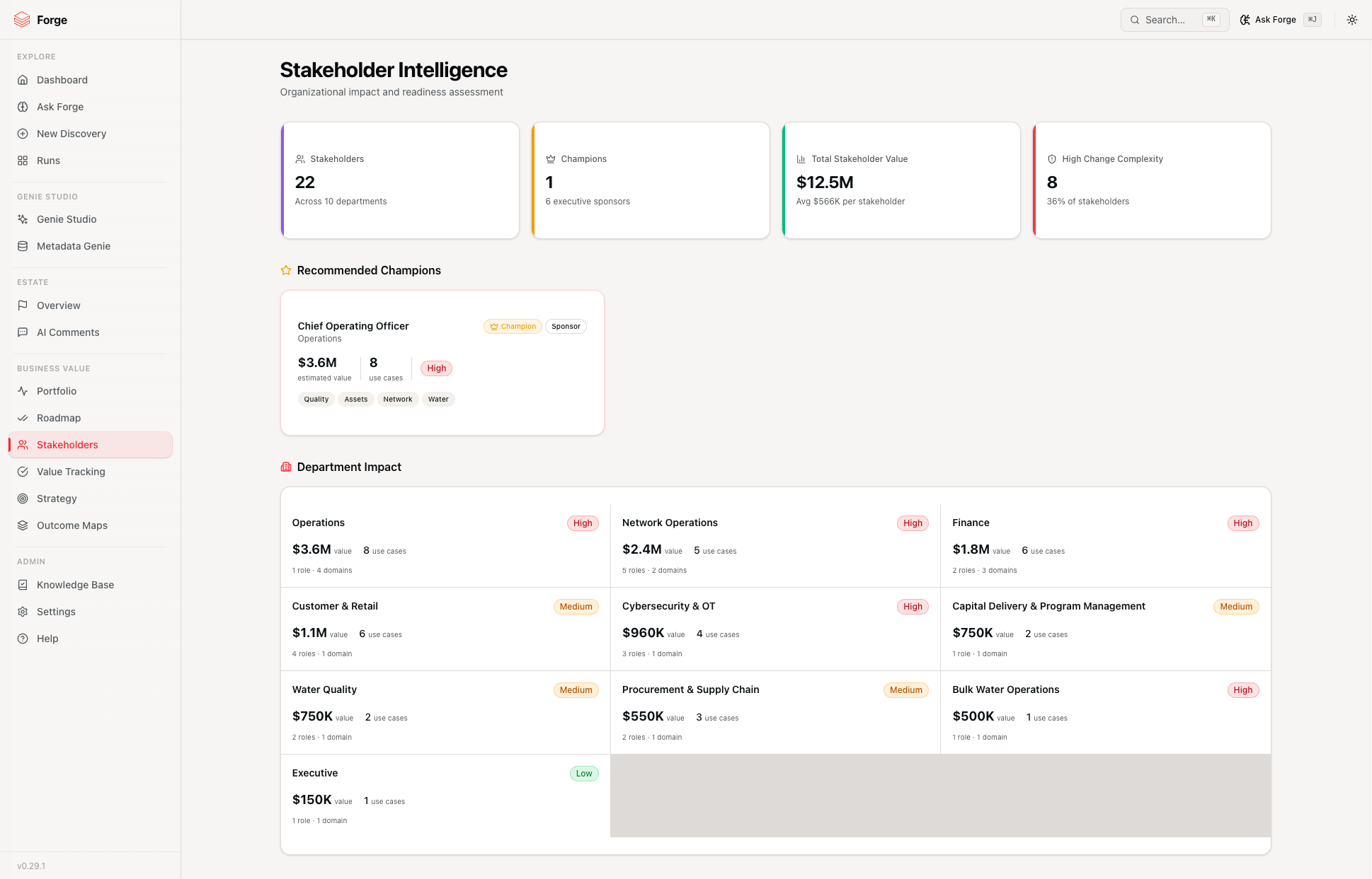 Stakeholder intelligence with champions and department impact