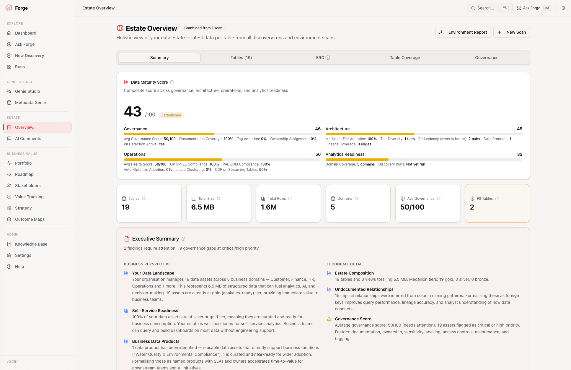 Data estate intelligence with maturity score