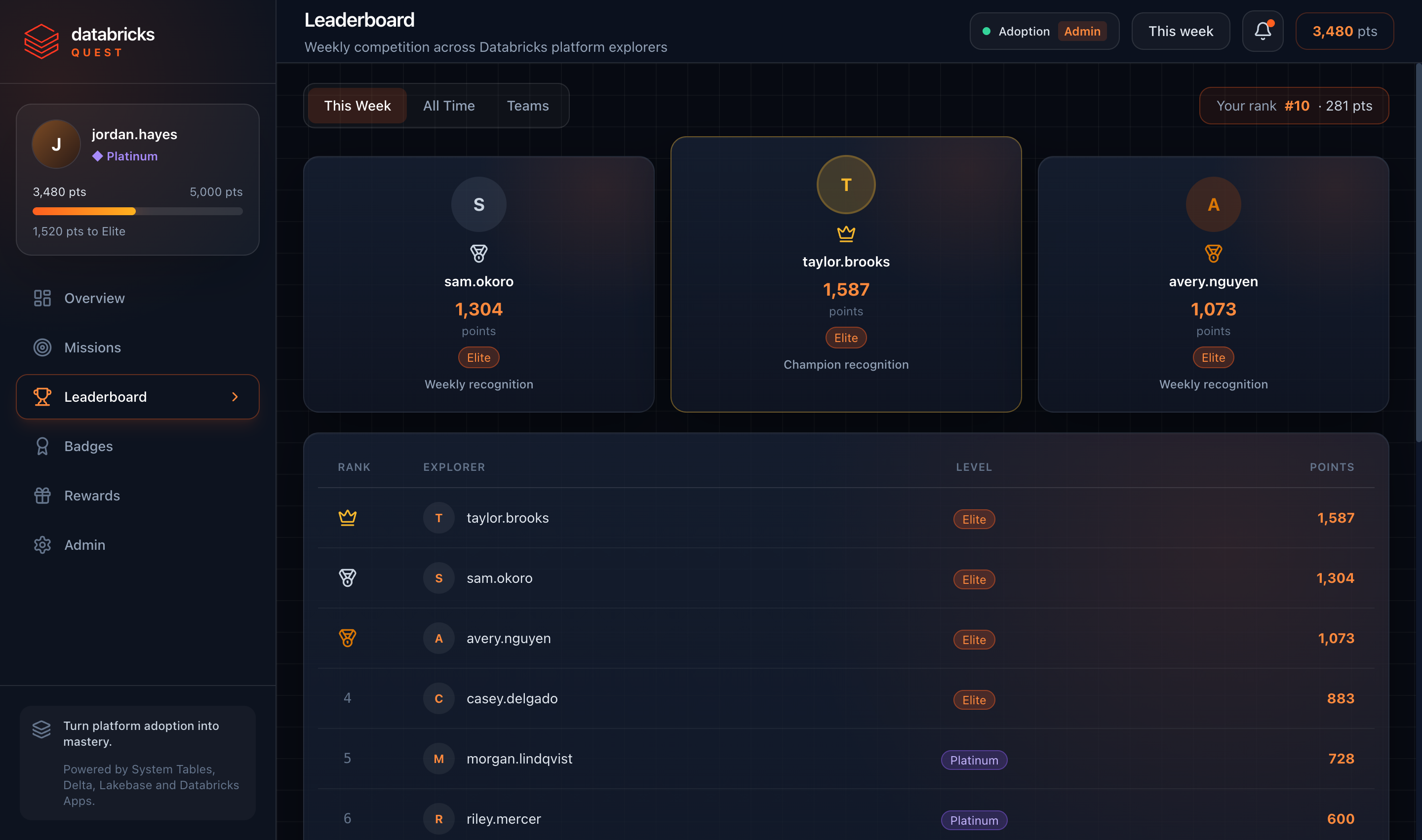 Leaderboard