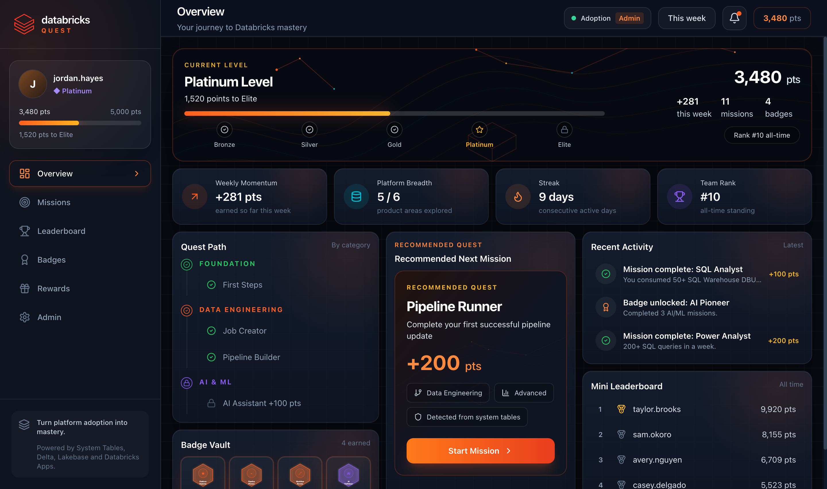 Databricks Quest dashboard