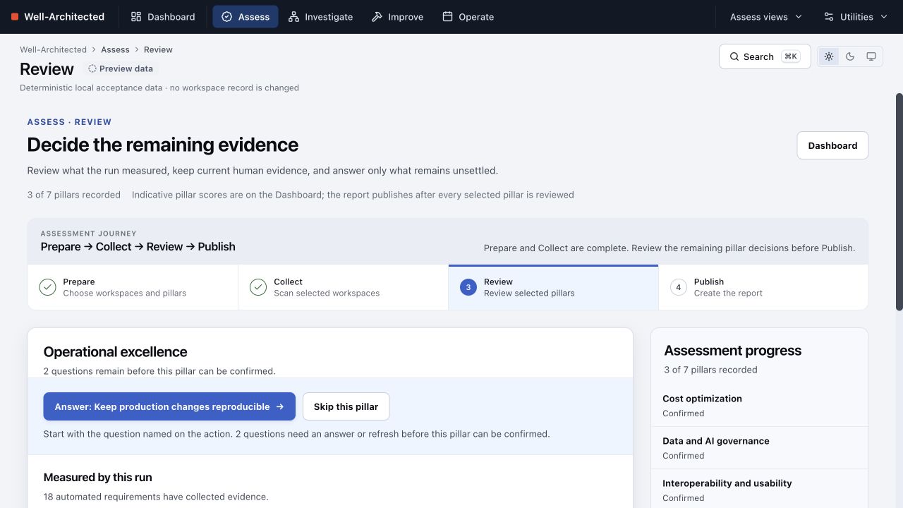 Review flow separating measured evidence from remaining human decisions