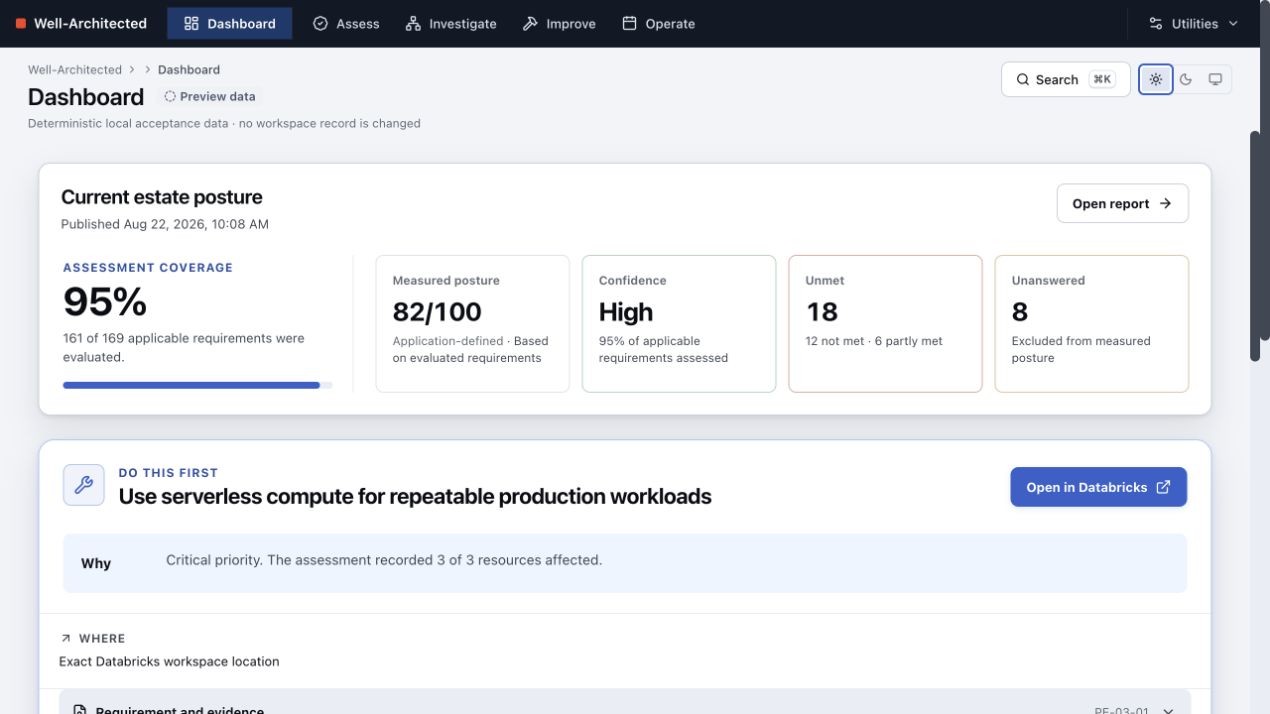 Dashboard with indicative posture, coverage and actionable recommendations