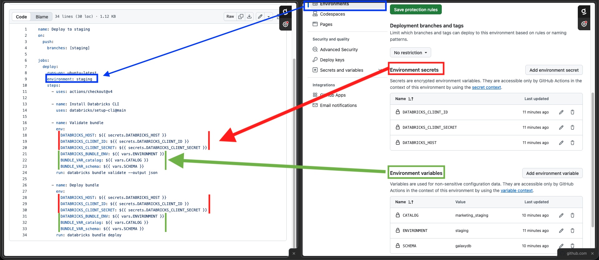 Account Console high-level relation