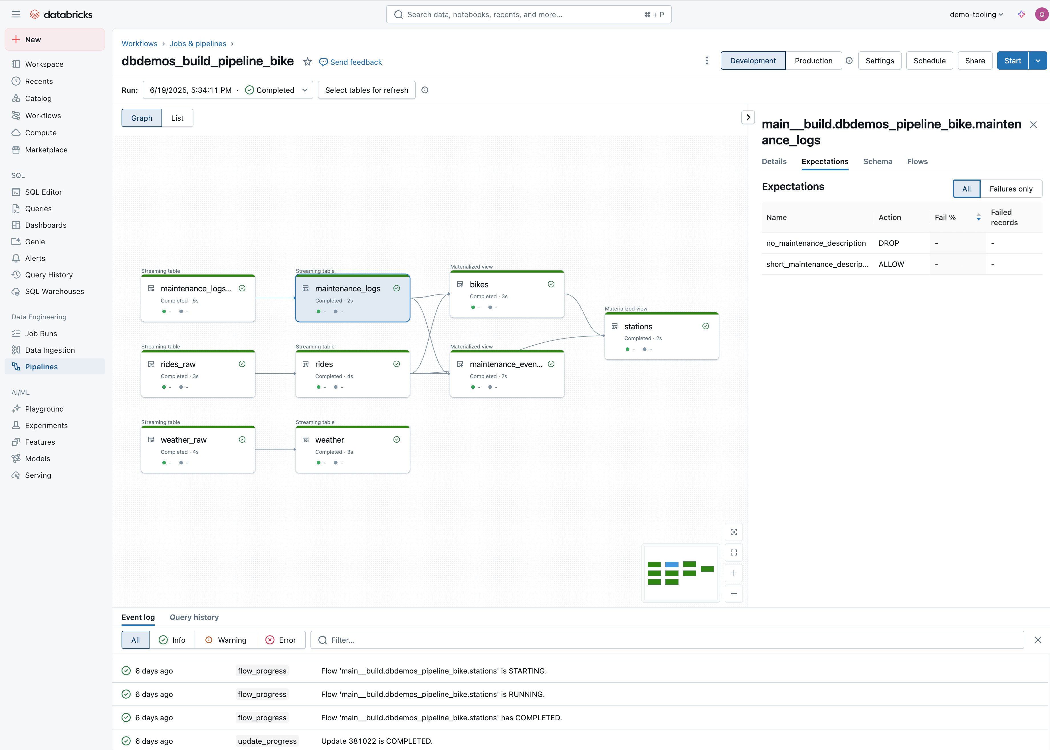 Pipeline graph for dbdemos_build_pipeline_bike showing streaming tables and materialized views with data quality expectations