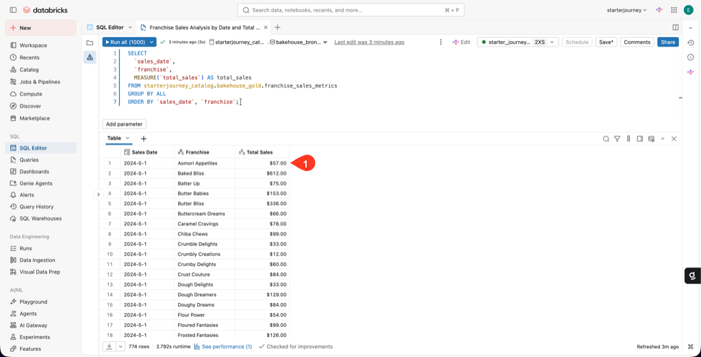 SQL Editor running the MEASURE query on franchise_sales_metrics with Sales Date, Franchise, and Total Sales results